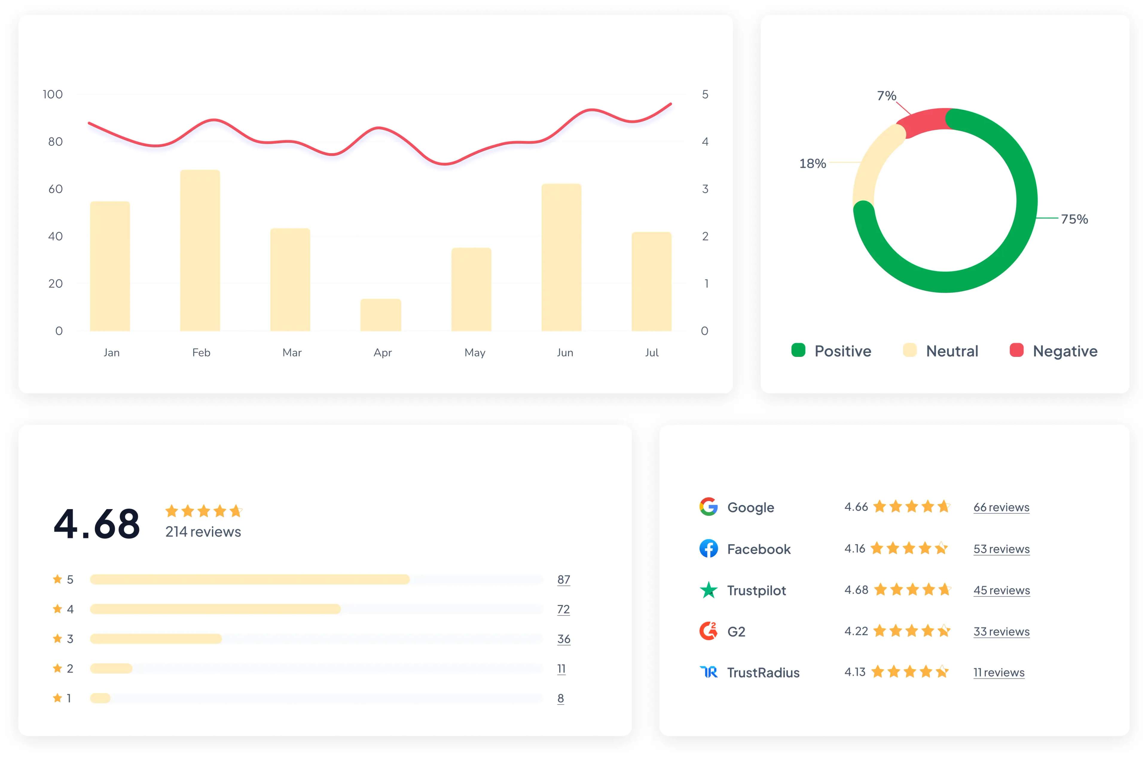 IDEX dashboard